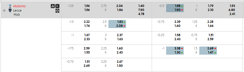 Tỷ lệ kèo Atalanta vs Lecce