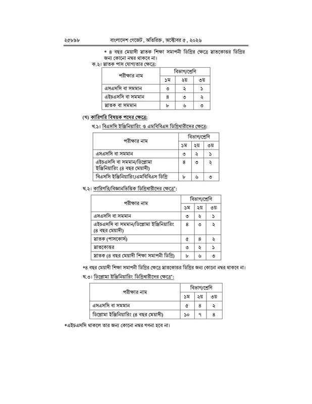 Petrobangla-Recruitment-Revised-Rules-(Gazette)-Notice-2026-PDF-06