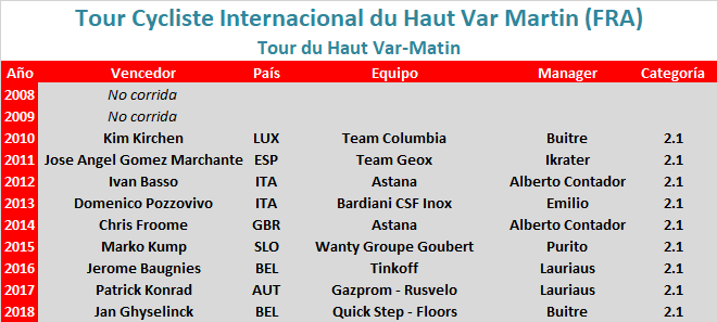 22/02/2019 24/02/2019 Tour Cycliste International du Haut Var Matin FRA 2.1 Tour-Cycliste-Internacional-du-Haut-Var-Martin