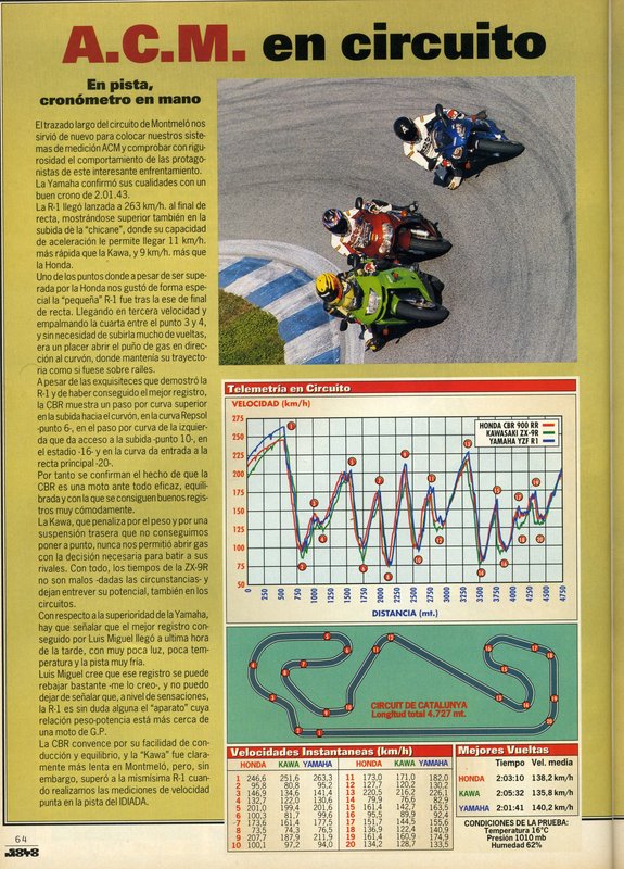 Anyone have magazine reviewed U.K. ZX-9R 1/4 mile times Anyone have magazine reviewed U.K. ZX-9R 1/4 mile times
