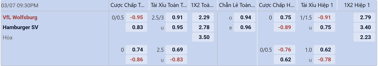 Tỉ lệ kèo Wolfsburg vs Hamburger