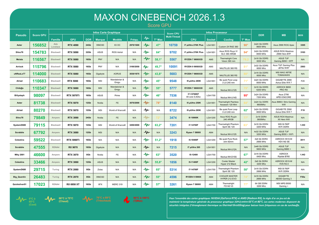 https://i.postimg.cc/ZqmXqzG3/Score-cinebench-Rang-GPU.png