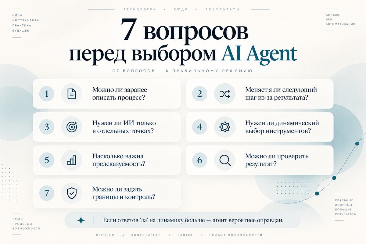 Семь вопросов перед выбором ИИ-агента: правила, результаты, инструменты, предсказуемость и контроль