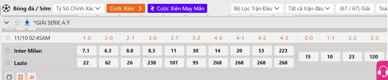 Tỷ lệ tỷ số chính xác Inter Milan vs Lazio