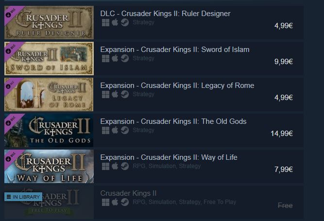 Crusader Kings II Dynasty Starter Pack