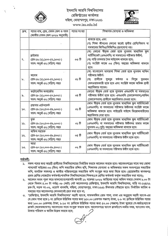 Islamic-Arabic-University-Staff-Job-Circular-2026-PDF-3