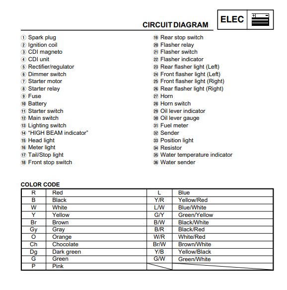 Help with simplifying prebug Zuma cw50 wiring harness. | 49ccScoot.com