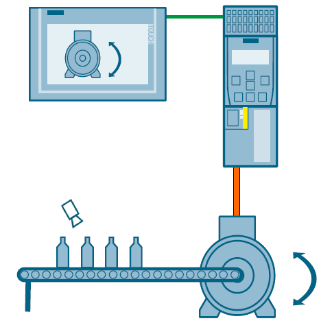 Communication between SIMATIC HMI Panels and G120 Communication between SIMATIC HMI Panels and G120