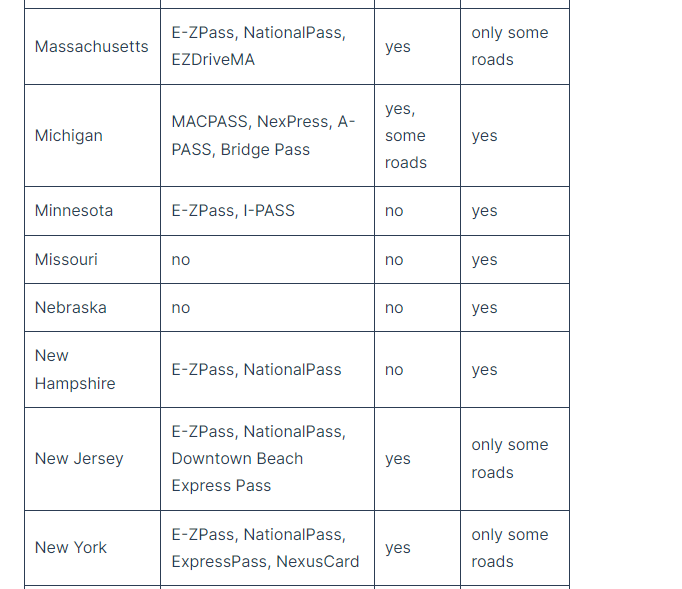 Autopistas USA: peajes, velocidad... - Forum USA and Canada