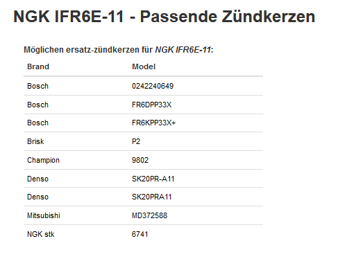 2019-10-16 15_01_28-NGK IFR6E-11 - Cross Reference _ de.sparkplu