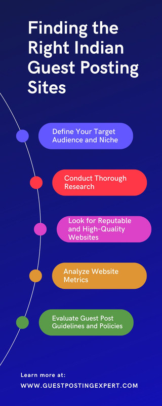 Finding the Right Indian Guest Posting Sites