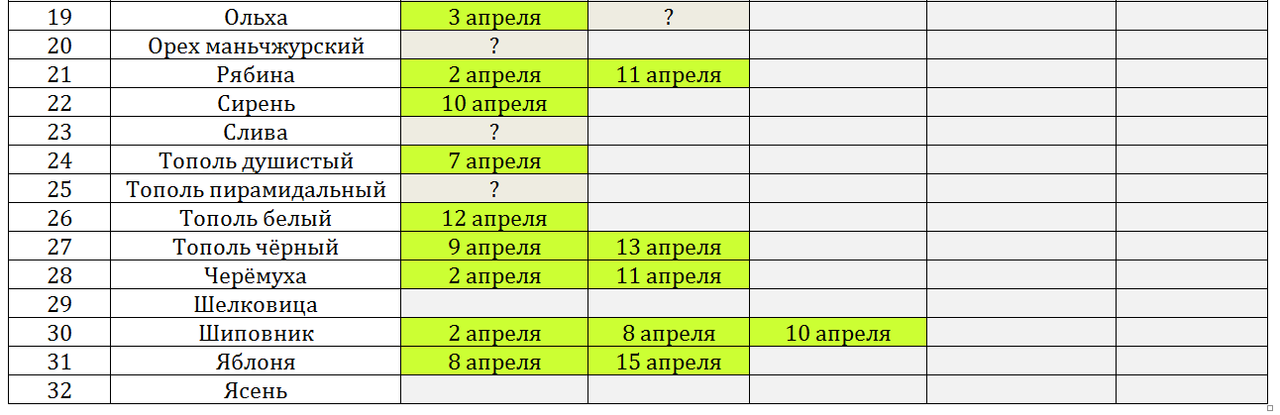 Снимок фенология 16 апр ч2