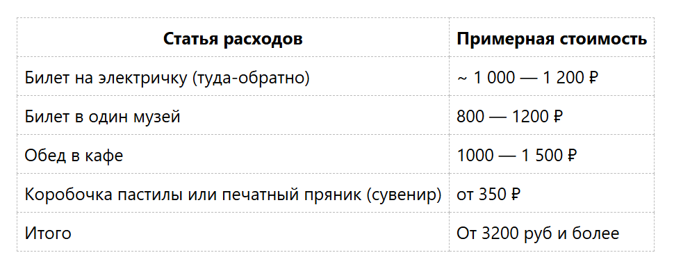 ������� ��������� �������� �� ������� � �������