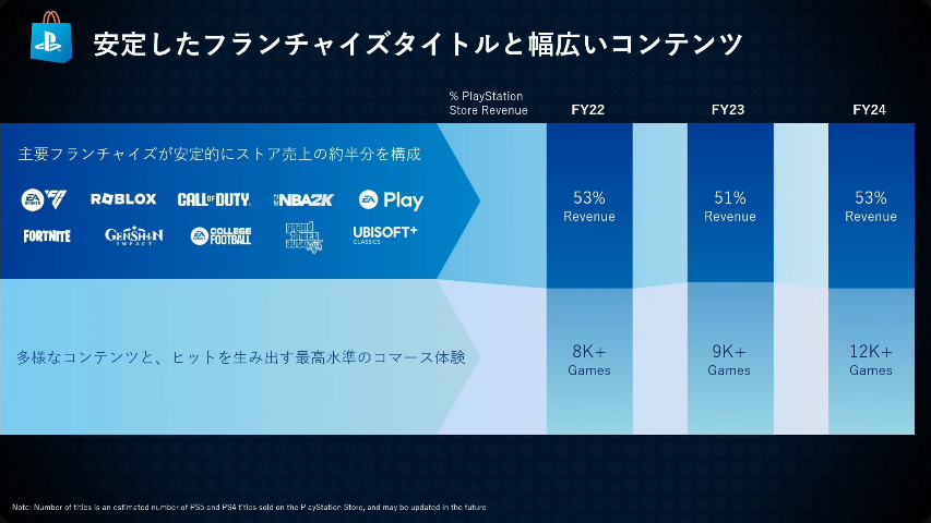TGS2025-Game-distribution-innovation-The-Impact-of-Play-Station-Store-56.png