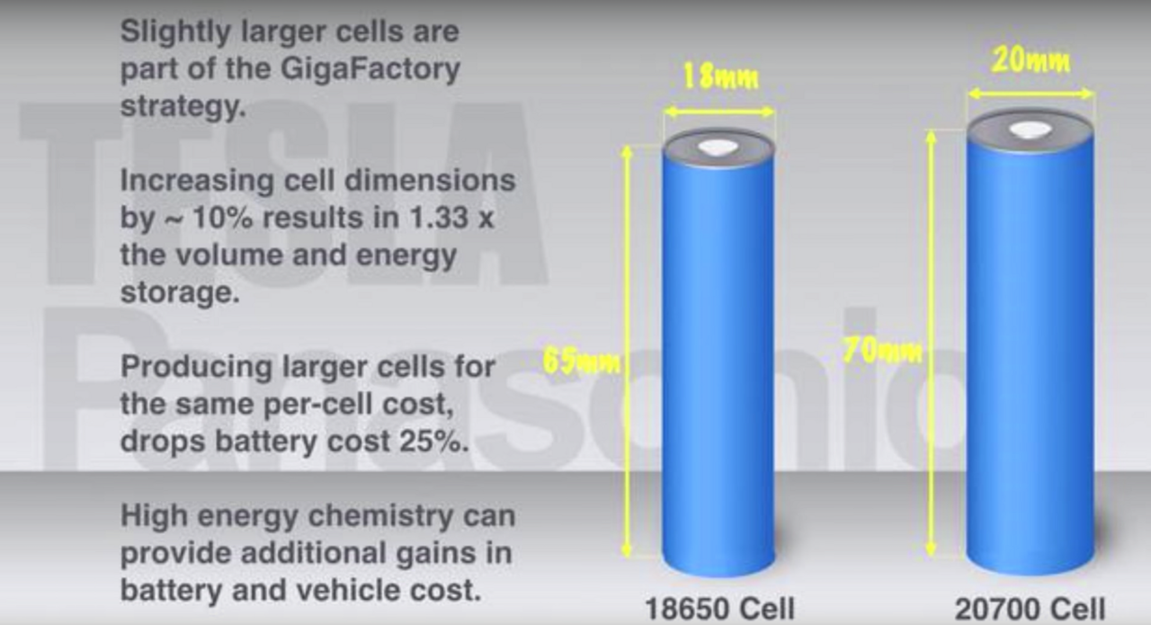 Batterie Tesla Model 3-3