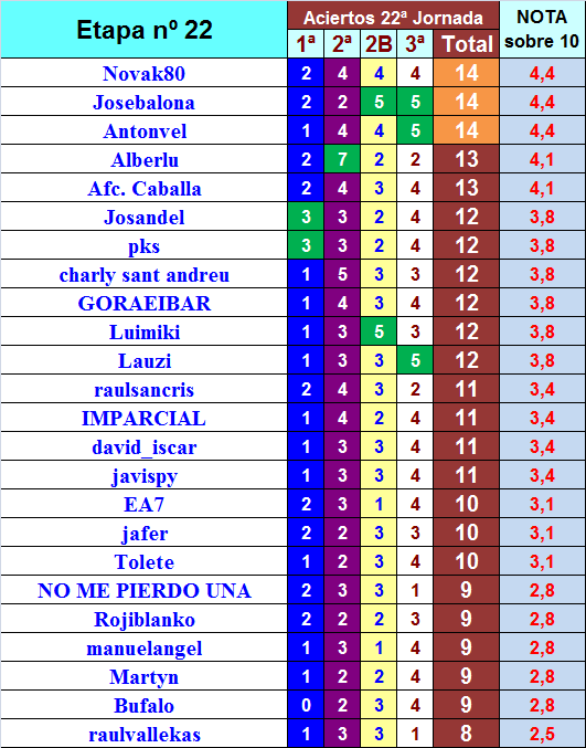 LA MEGA QUINIELA (11ª Edición) TEMP. 2019-20 (2ª Parte) - Página 24 Semana-22