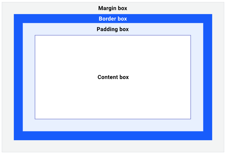 css-box-model