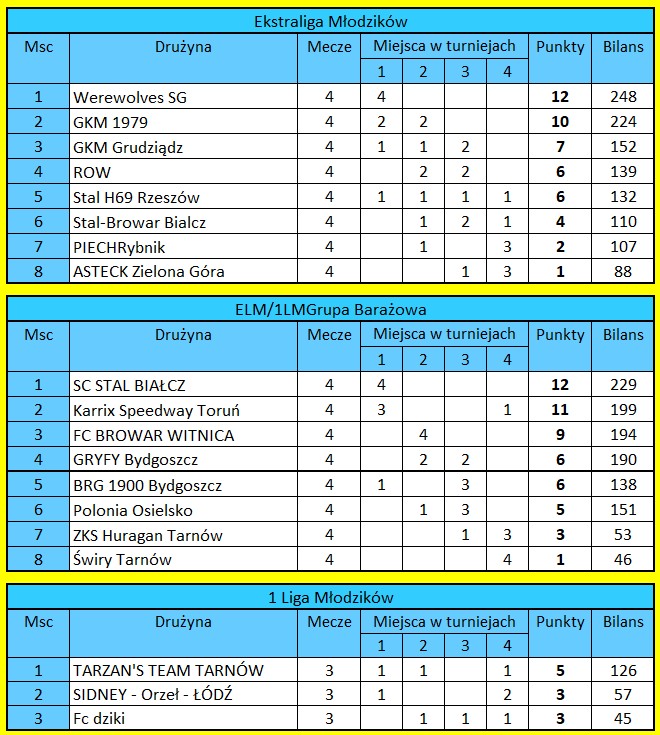 [Obrazek: finaly.jpg]