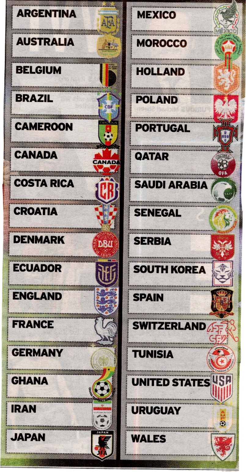WORLD CUP DRAW 2022 — Postimages