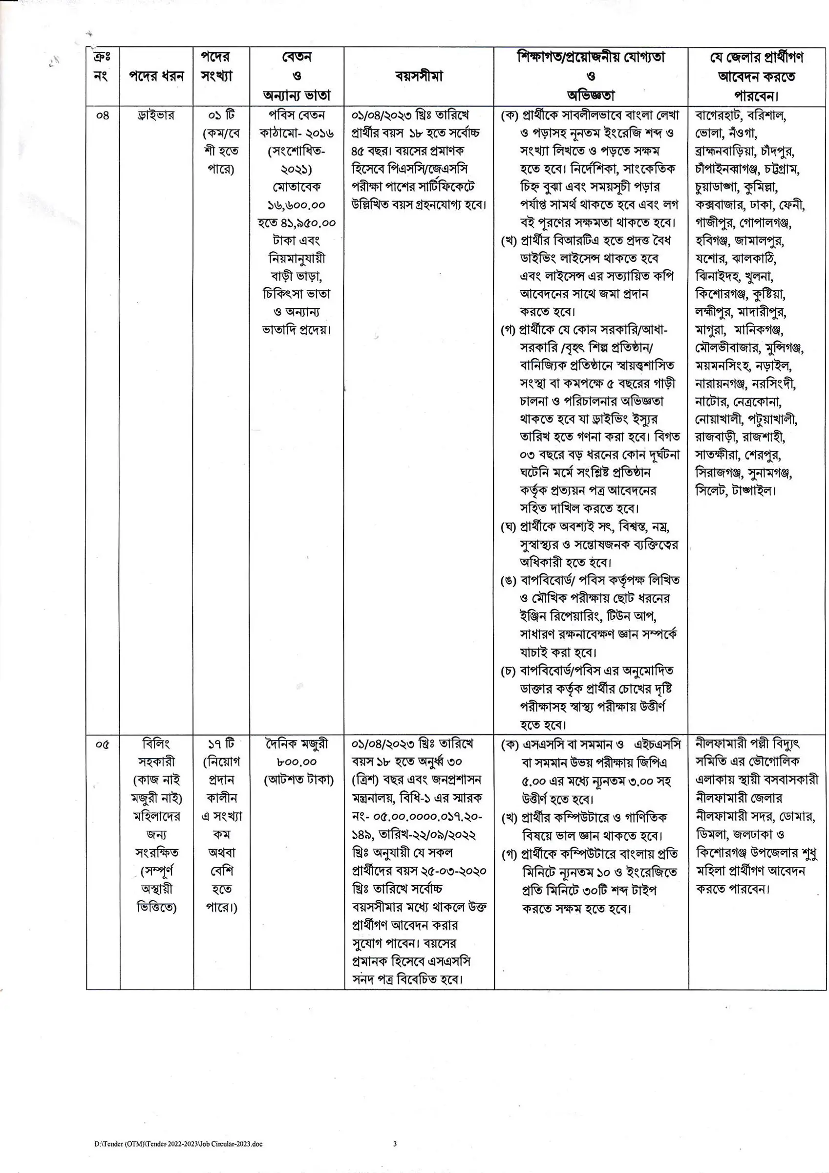 Nilphamari Palli Bidyut Job Circular 2023