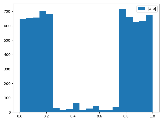 Figure 2 — Postimages