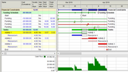 2022-07-06-13-10-28-Activity-Gantt-Financial-Constraints-100-Financial-Constraints