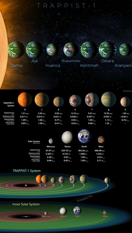 Trappist-1