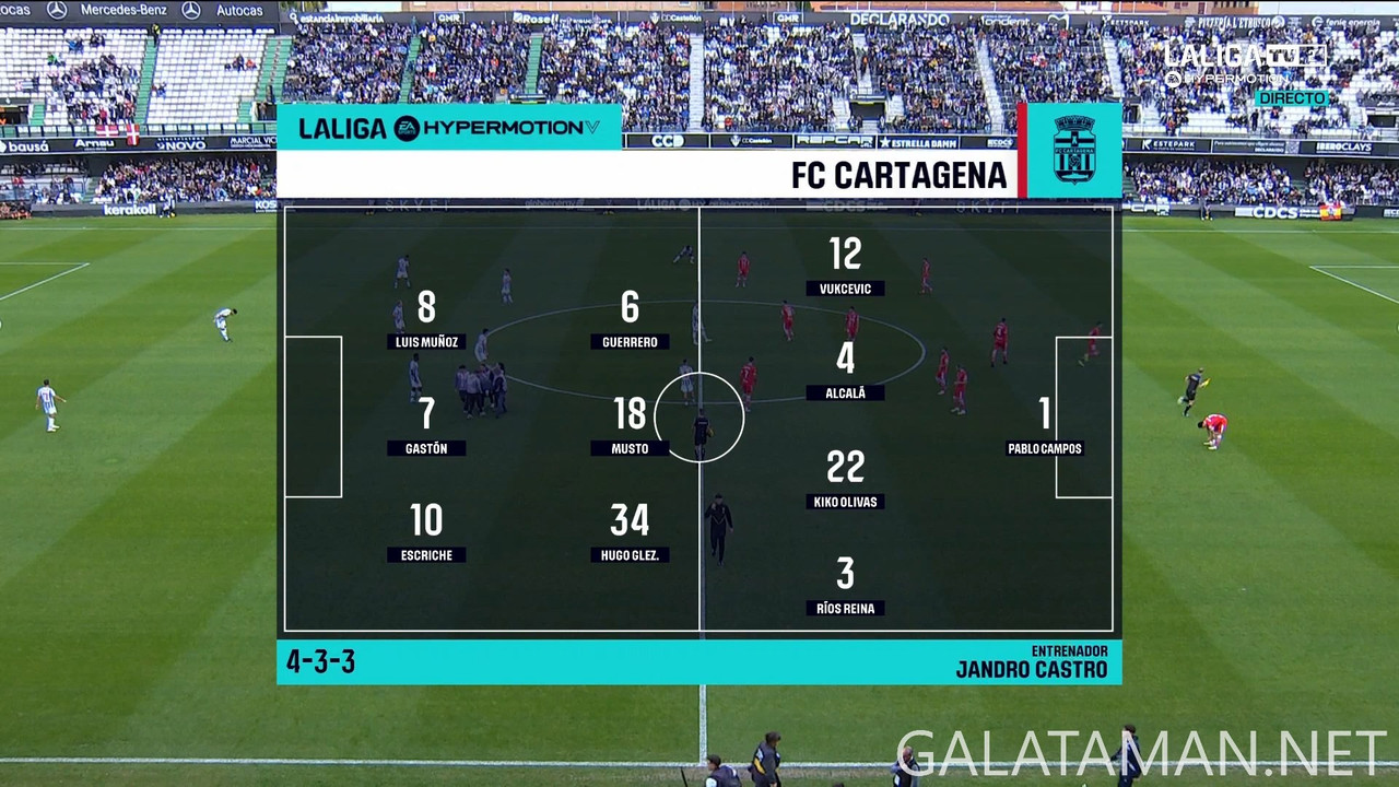 12-14_16-01-57_LaLiga TV Hypermotion 2 FHD_Castellón vs Cartagena.ts_snapshot_13.48.014