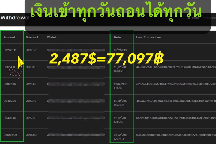 à¸–à¸!   ²à¸¡à¸•à¸£à¸‡à¹† à¸­à¸¢à¸²à¸à¸—à¸£à¸²à¸š à¸¡ à¹ƒà¸„à¸£à¸—à¸³ Fx Tradin!   g Corp - 