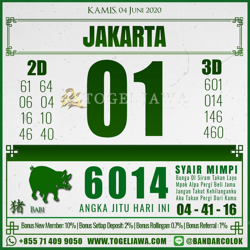 Prediksi Jakarta Tanggal 2020-06-04