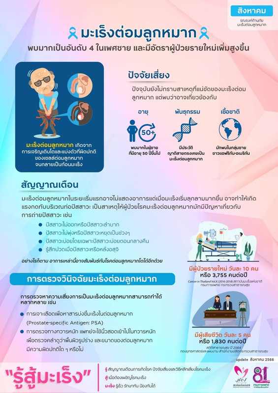 มะเร็งต่อมลูกหมาก