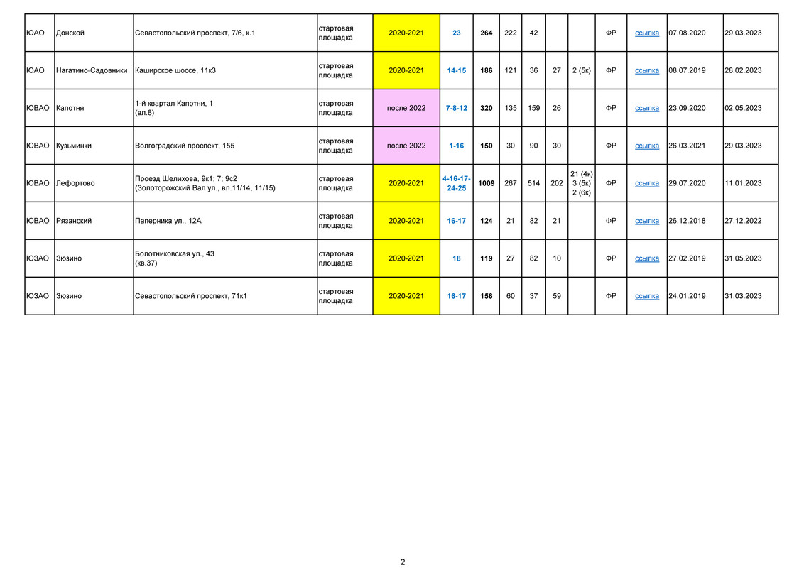 РЕНОВАЦИЯ. СТАТИСТИКА_Страница_2