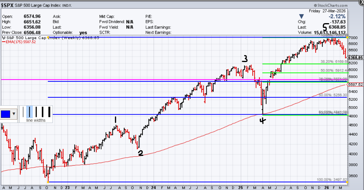 March-29th-Bear-Targets.png