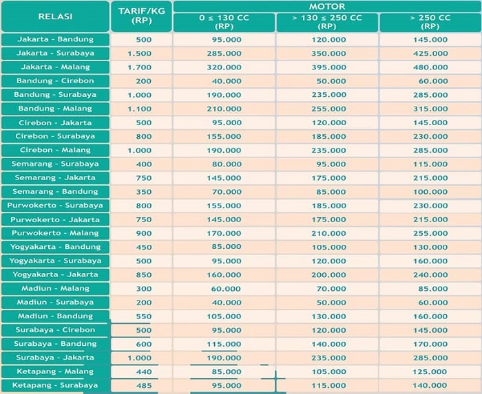Daftar harga layanan Rail Express