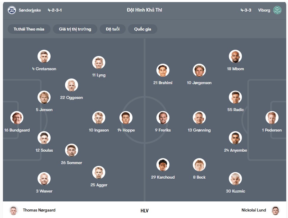 doi hinh Sonderjyske vs Viborg