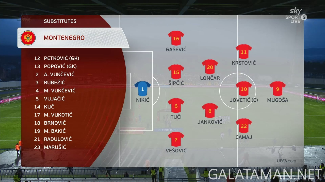 [Image: 20250322-MNE-GIB-WCQ-F-EN-1080-mkv-snaps...21-277.jpg]