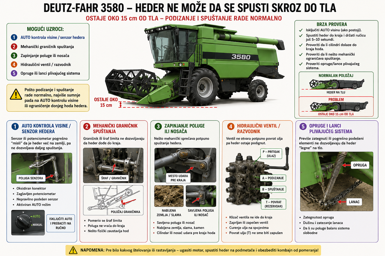 Deutz-Fahr-3580-Problemi-sa-hederom.png
