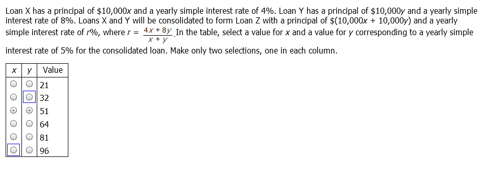 interest rate problem
