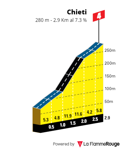 [Immagine: Giro0205s1.png]