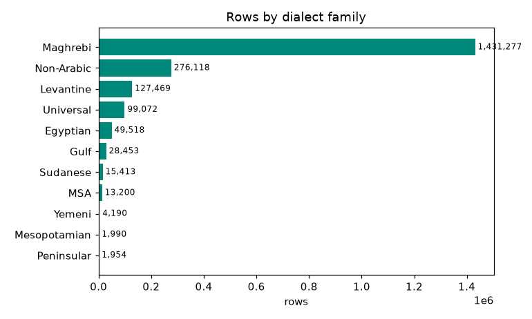 families