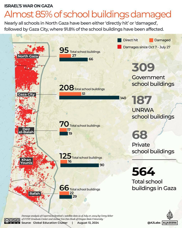 Israel bombs schools in Gaza