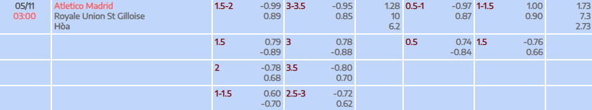 Tỷ lệ kèo UEFA Champions League Atletico Madrid vs Royale Union Saint-Gilloise