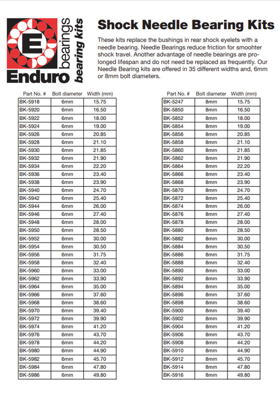 Комплекты ударных игольчатых подшипников Enduro