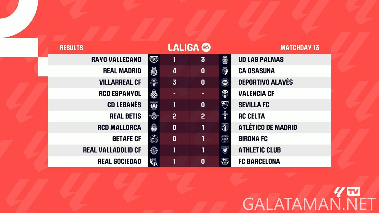 [Image: 20241111-LALIGA-MD13-HGS-1080-mkv-snapsh...51-866.jpg]