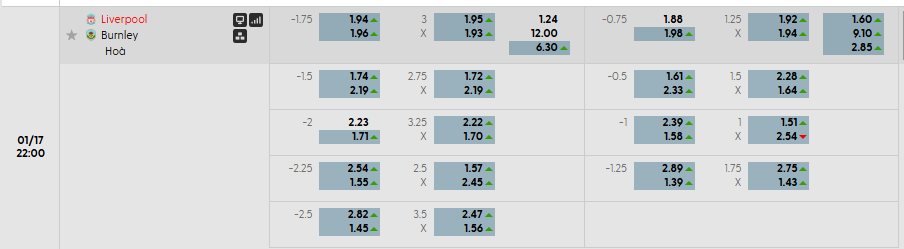 Tỷ lệ kèo Liverpool vs Burnley