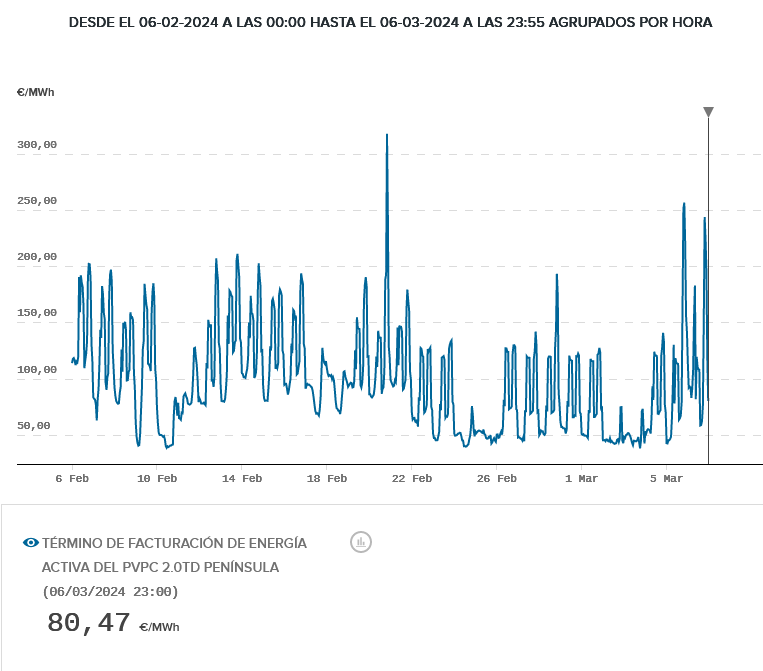 Screenshot-2024-03-27-at-20-27-53-An-lisis-ESIOS-electricidad-datos-transparencia.png