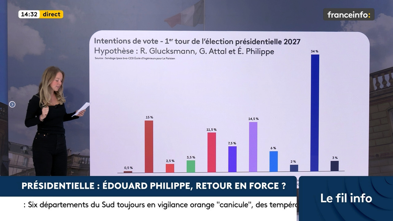 Le fil info (Franceinfo) 2026 09 06 12 54 12 ts snapshot 00 39 28 522