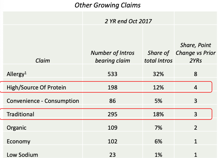 Specialty Cheese Trends Y
