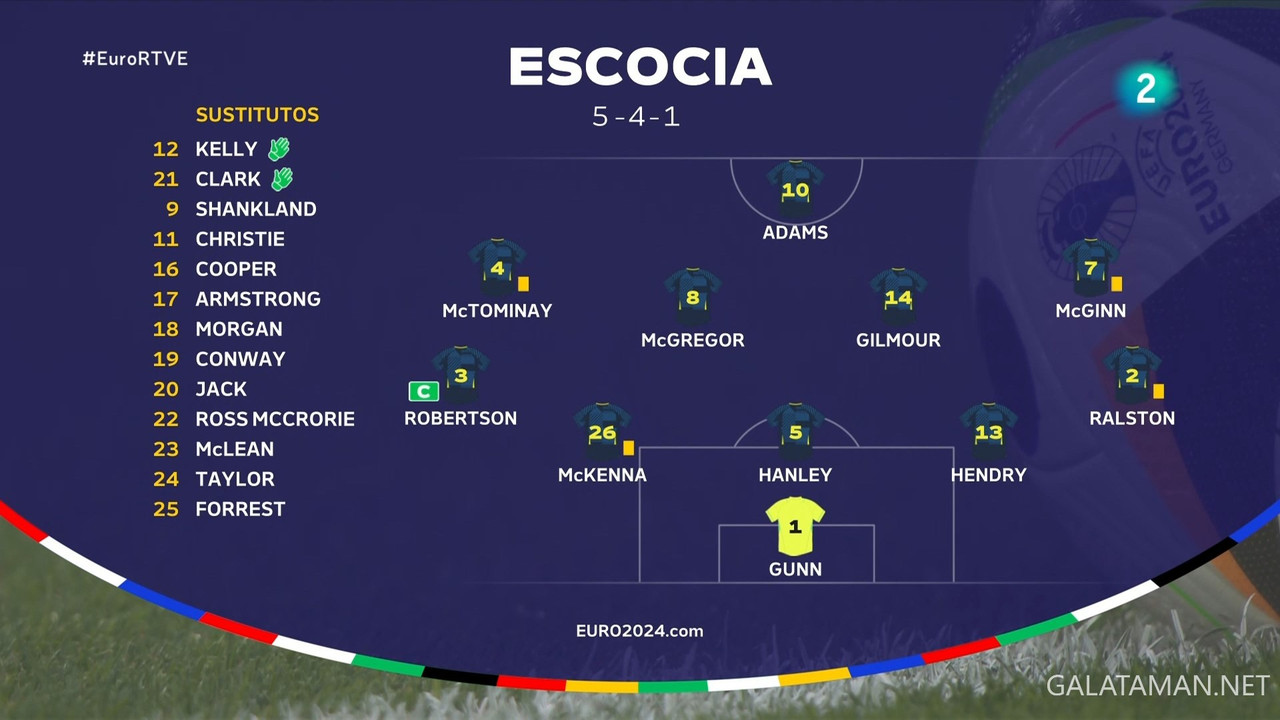 [Image: 06-23-20-30-00-ES-LA-2-FHD-Scotland-vs-H...48-205.jpg]