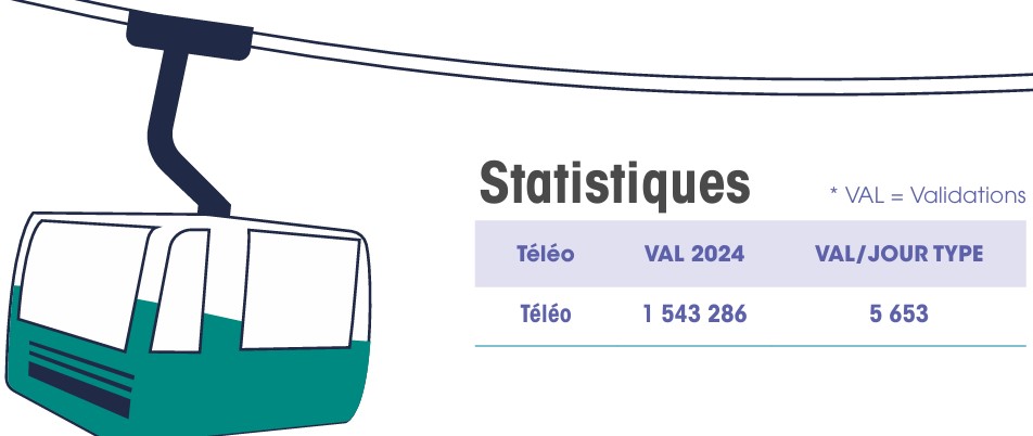 https://i.postimg.cc/bJHX2ymP/m-tro-tram-bus-t-l-o-reseau-trafic-2024.jpg